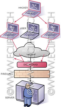 Firewall hacker user DOSguard Server Internet info graphic notebook drawing vector illustration stock 